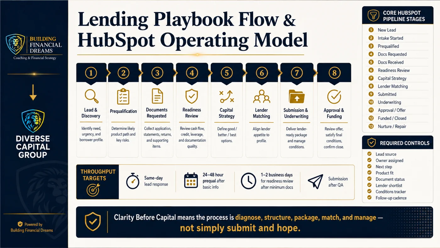 The Diverse Capital Group Lending Playbook