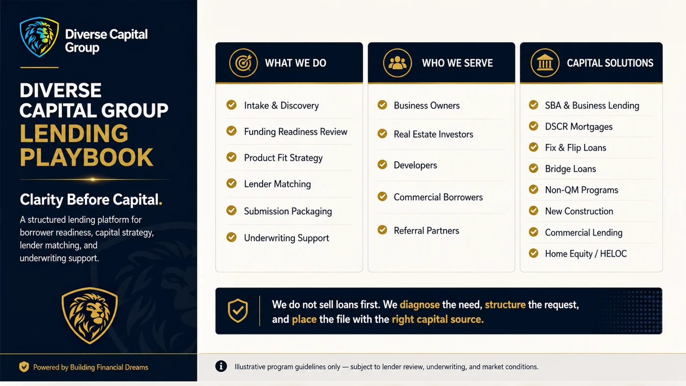Required Documents for Business Funding